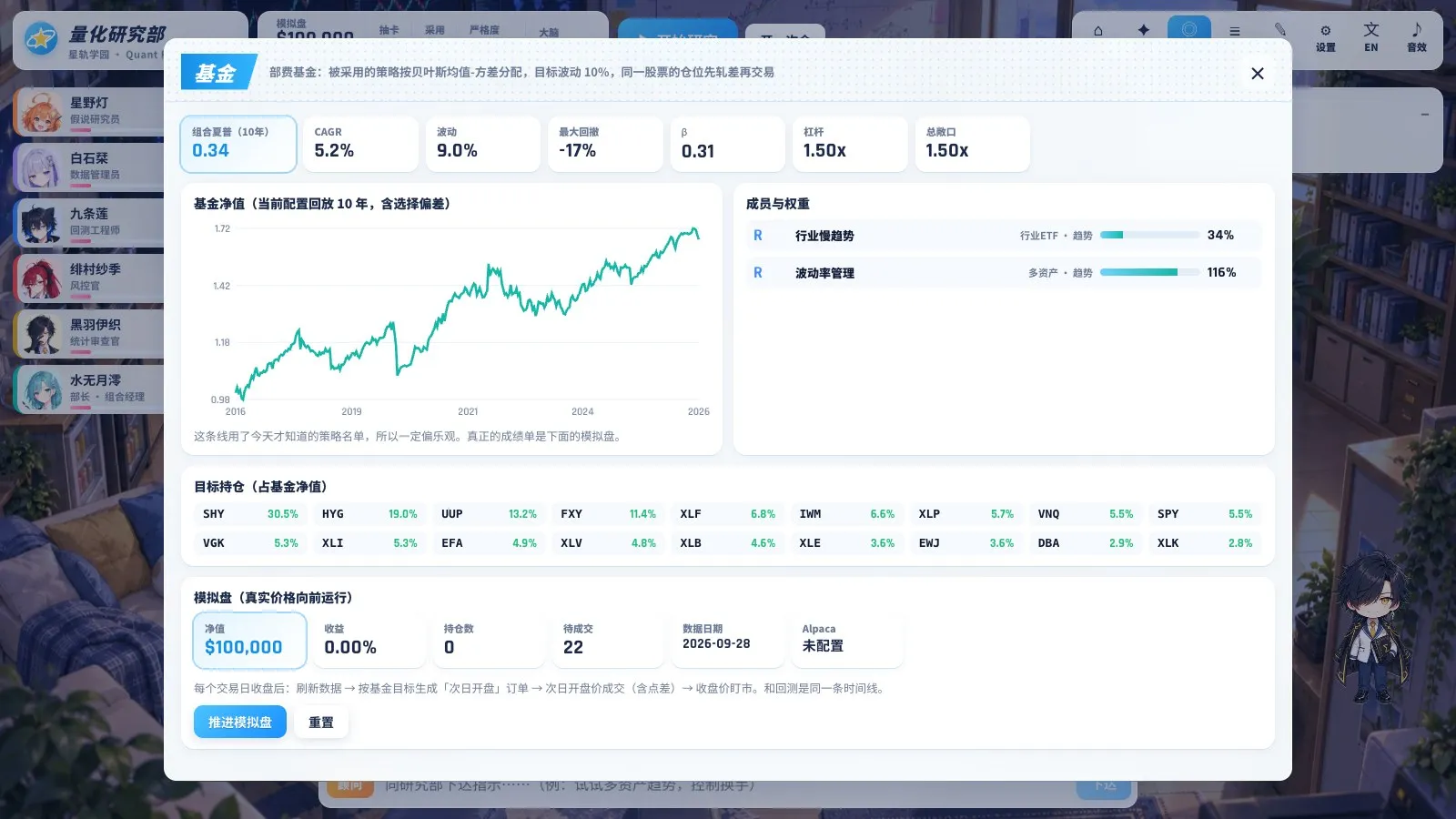 Fund page with NAV, members, target positions and the paper book