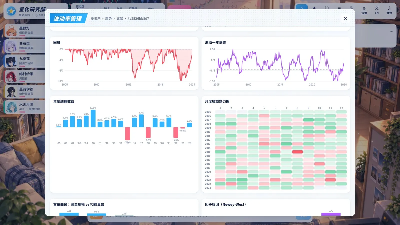 Strategy tearsheet with drawdown, rolling Sharpe, yearly and monthly returns